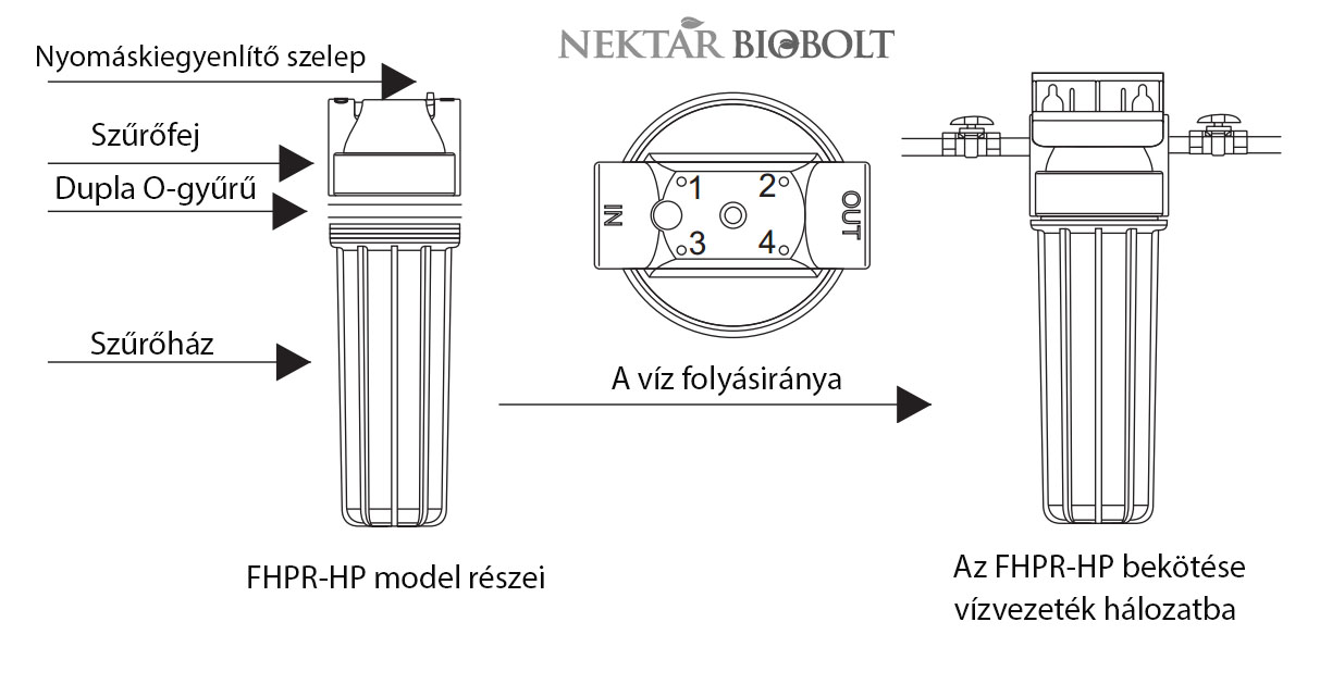 Az FHPR34 víztisztító készülék Az FHPR34 készülék képe